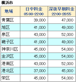 横浜市の料金表