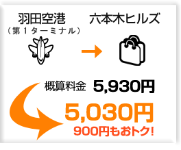 �y�H�c��`�̘Z�{�؃q���Y�z5,030�~�I