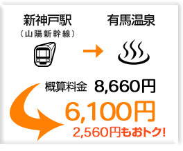 �y�V�_�ˉw�̗L�n����z5,380�~