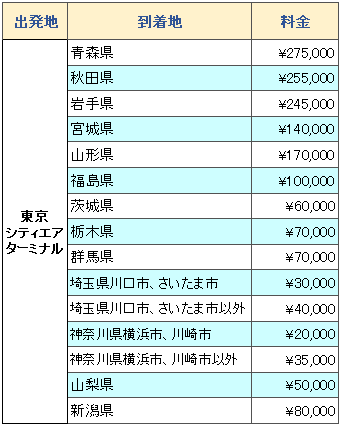 料金表　東京シティエアターミナル発新型コロナ対策プラン