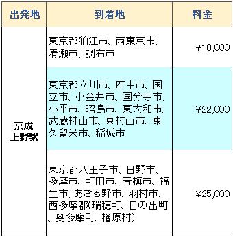 料金表　京成上野駅発新型コロナ対策プラン