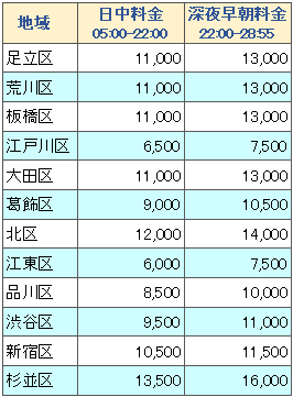 ディズニーリゾート送迎タクシープラン ジャンボタイプ 東京都内発着 らくらくタクシー