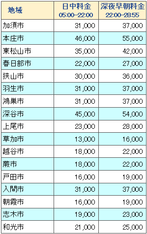 ディズニーリゾート送迎タクシープラン ジャンボタイプ 埼玉県 発着 らくらくタクシー