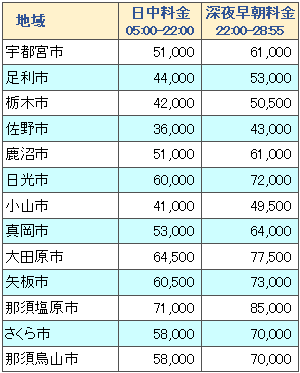 ディズニーリゾートと栃木県各地の料金表１