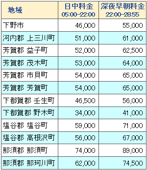 ディズニーリゾートと栃木県各地の料金表２