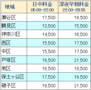 ディズニーリゾート送迎タクシープラン ジャンボタイプ 神奈川県 横浜市内 川崎市内 発着 らくらくタクシー