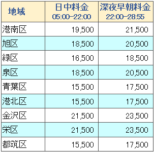 ディズニーリゾートと横浜各地の料金表２