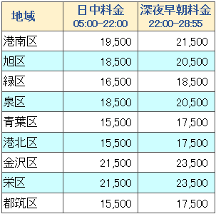 ディズニーリゾート送迎タクシープラン ジャンボタイプ 神奈川県 横浜市内 川崎市内 発着 らくらくタクシー