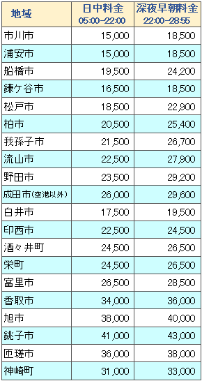 料金表 羽田⇔千葉県内各地