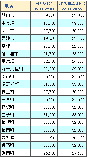 料金表 羽田⇔千葉県内各地