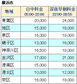 横浜市の料金表