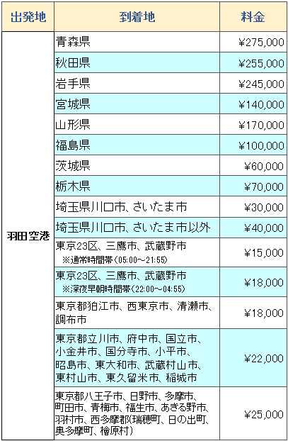 新型コロナウィルス対策ハイヤー 羽田空港出発 らくらくタクシー