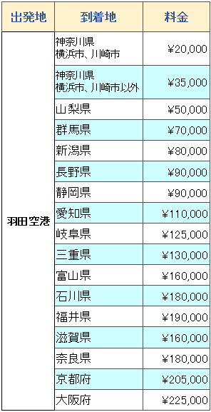 成田空港 羽田空港送迎特別プラン らくらくタクシー