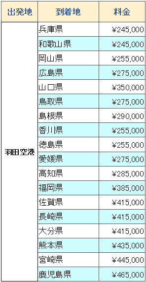 料金表　羽田発新型コロナ対策プラン