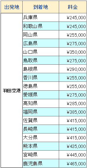 新型コロナウィルス対策ハイヤー 羽田空港出発 らくらくタクシー