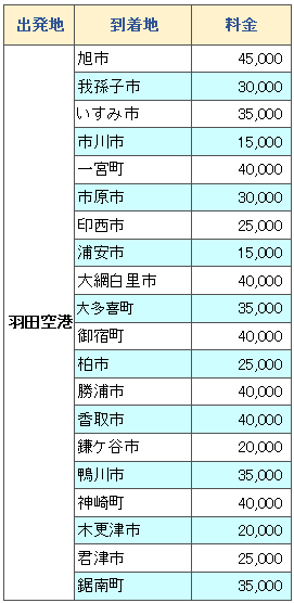 市 原市 コロナ どこ