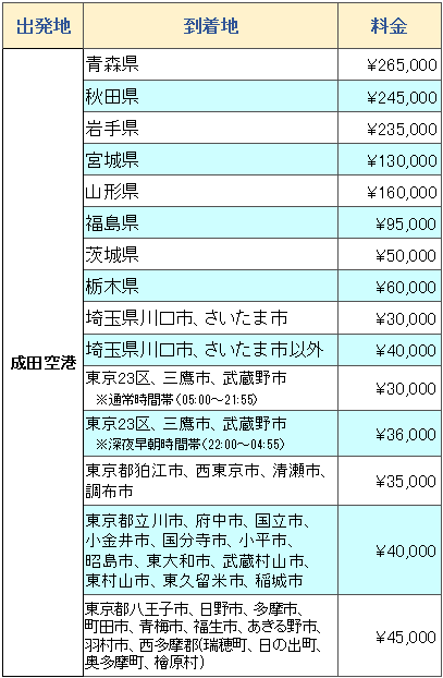 料金表　成田発新型コロナ対策プラン