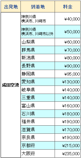 福井 県 コロナ 感染 者 一覧