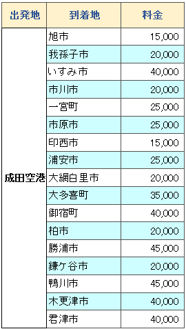 市 コロナ 成田 新型コロナウイルスワクチン接種について｜成田市