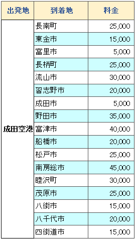 どこ 野田 市 コロナ