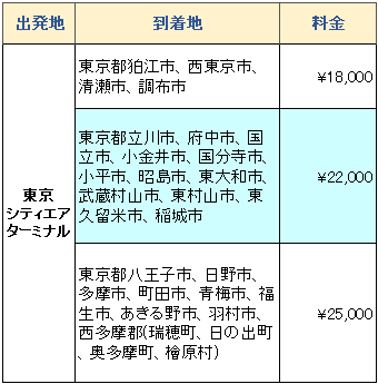 料金表　東京シティエアターミナル発新型コロナ対策プラン