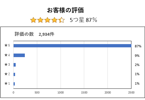 コロナ対策送迎特別プラン お客様の声 らくらくタクシー